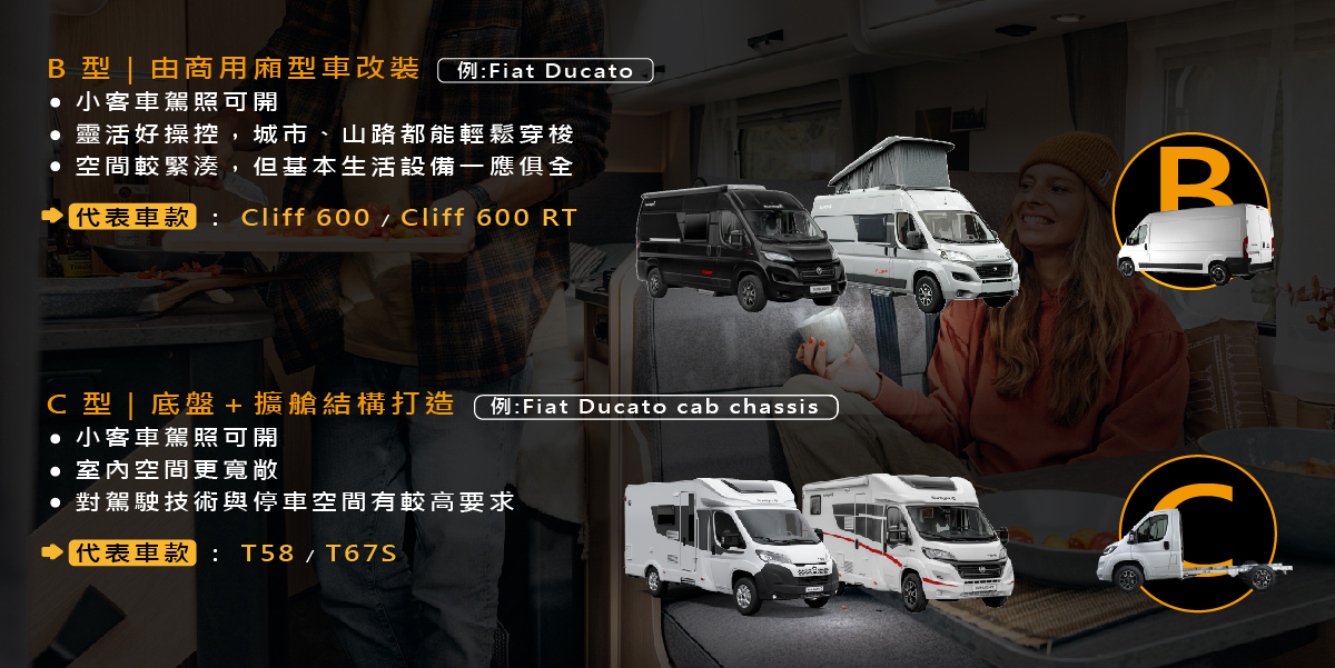 B 型與 C 型露營車結構與使用情境比較示意，包含改裝基礎、空間配置與代表車款。